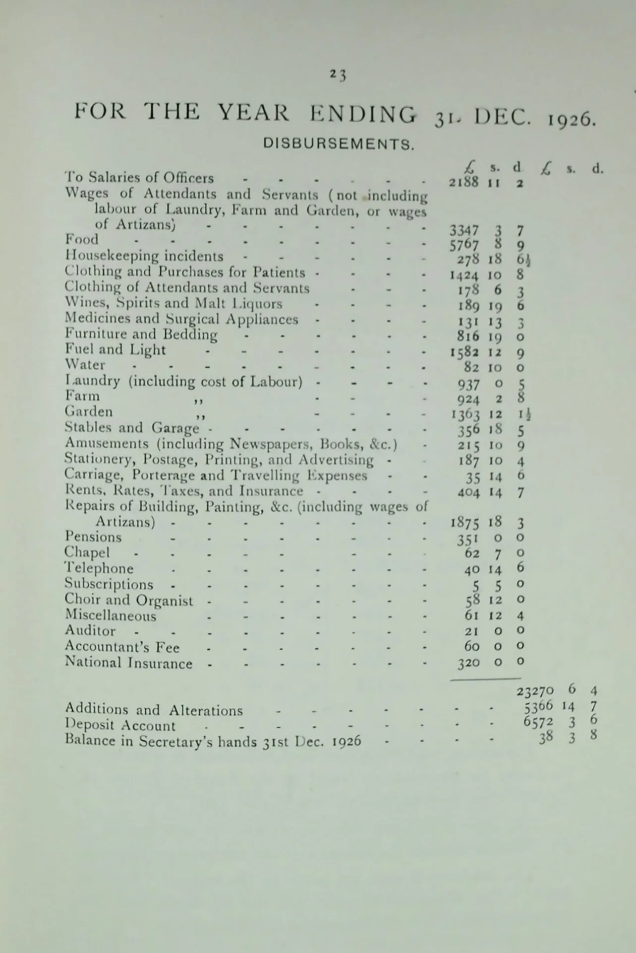 Expenditure in 1926, as shown in the annual report for that year.