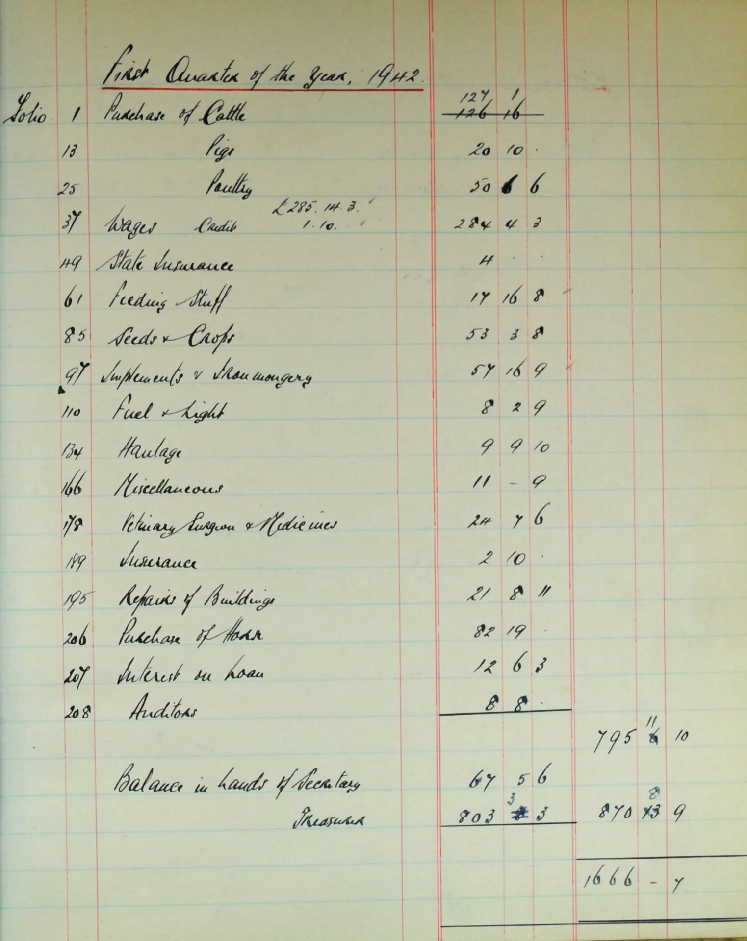 Page from the Warneford Farm Account Book showing income from the sale of cattle, poultry, crops and kitchen-garden produce, 1942. 
